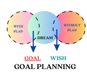 goal planning